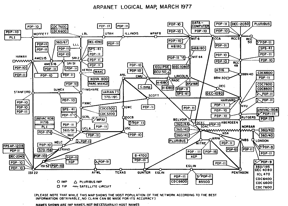 Mapa lógico de ARPANET, marzo de 1977